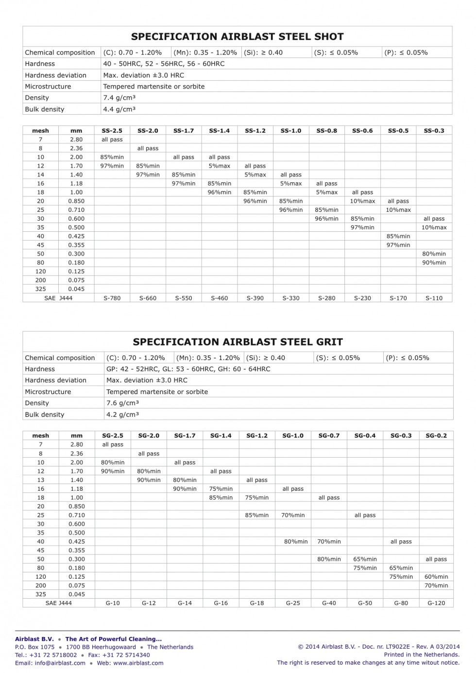 Glenwood Ltd.: Airblast Specifications