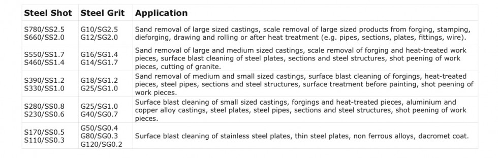 Glenwood Ltd.: Airblast Specifications