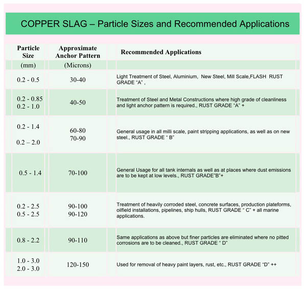 Glenwood Ltd.: COPPER SLAG